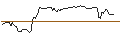 Intraday Chart für OPEN END TURBO CALL-OPTIONSSCHEIN MIT SL - MOBE GLOBPAR