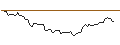 Intraday Chart für FAKTOR OPTIONSSCHEIN - UNDER ARMOUR C