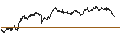 Intraday chart for UNICREDIT BANK/PUT/STELLANTIS/23/0.1/18.09.24