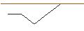 Intraday chart for JP MORGAN/PUT/DUKE ENERGY/80/0.1/20.06.25