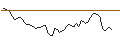 Intraday Chart für UNLIMITED TURBO LONG - WESTROCK