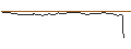 Intraday Chart für OPEN END TURBO BULL OPTIONSSCHEIN - METRO