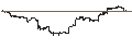 Intraday Chart für SHORT LEVERAGE - A.P. MOLLER-MAERSK A