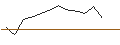 Gráfico intradía de OPEN END TURBO PUT-OPTIONSSCHEIN MIT SL - RECKITT BENCKISER