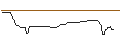 Intraday Chart für OPEN END TURBO OPTIONSSCHEIN LONG - AALBERTS