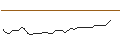 Intraday Chart für FAKTOR OPTIONSSCHEIN - LEONARDO