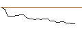 Intraday Chart für MORGAN STANLEY PLC/PUT/RIVIAN AUTOMOTIVE A/10/1/20.09.24