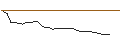Intraday Chart für MORGAN STANLEY PLC/PUT/RIVIAN AUTOMOTIVE A/10/1/20.12.24