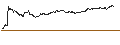 Intraday Chart für MINI FUTURE LONG - RIVIAN AUTOMOTIVE A