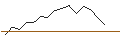 Intraday-grafiek van MORGAN STANLEY PLC/CALL/STRYKER CORP./520/0.1/20.12.24