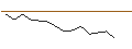 Intraday-grafiek van MORGAN STANLEY PLC/CALL/FUTU HOLDINGS ADR/75/0.1/20.12.24