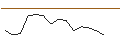 Intraday-grafiek van MORGAN STANLEY PLC/CALL/WALMART/80/0.1/20.12.24