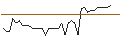 Intraday Chart für MORGAN STANLEY PLC/CALL/WALMART/80/0.1/20.09.24