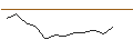 Gráfico intradía de TURBO UNLIMITED LONG- OPTIONSSCHEIN OHNE STOPP-LOSS-LEVEL - RECKITT BENCKISER