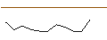 Intraday-grafiek van MORGAN STANLEY PLC/CALL/ONEMAIN HOLDINGS/47.5/0.2/20.12.24