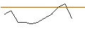 Intraday-grafiek van MORGAN STANLEY PLC/CALL/BOSTON PROPERTIES/70/0.2/20.09.24