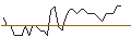 Intraday chart for MORGAN STANLEY PLC/CALL/FERGUSON/230/0.1/20.09.24