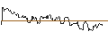 Intraday chart for OPEN END TURBO CALL-OPTIONSSCHEIN MIT SL - COMPAGNIE FINANCIERE RICHEMONT