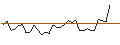 Grafico intraday di MORGAN STANLEY PLC/CALL/AMPHENOL `A`/80/0.2/20.09.24