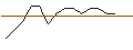 Intraday Chart für JP MORGAN/CALL/EMERSON ELECTRIC/140/0.1/20.06.25