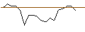 Grafico intraday di TURBO UNLIMITED SHORT- OPTIONSSCHEIN OHNE STOPP-LOSS-LEVEL - TRATON