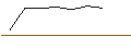 Intraday Chart für FAKTOR-OPTIONSSCHEIN - FASTENAL