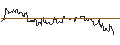 Intraday Chart für OPEN END TURBO PUT-OPTIONSSCHEIN MIT SL - EQUINIX