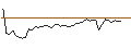 Intraday-grafiek van OPEN END TURBO BEAR OPTIONSSCHEIN - COMPAGNIE FINANCIERE RICHEMONT