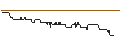 Gráfico intradía de UNLIMITED TURBO LONG - FRANKLIN RESOURCES
