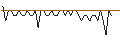 Intraday Chart für MORGAN STANLEY PLC/CALL/DAIMLER TRUCK HOLDING/68/0.1/20.09.24
