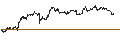 Intraday Chart für BANK VONTOBEL/PUT/STELLANTIS/27.5/1/20.09.24