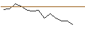 Intraday-grafiek van MORGAN STANLEY PLC/PUT/SHELL/30/0.1/21.03.25