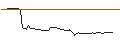 Intraday-grafiek van OPEN END-TURBO-OPTIONSSCHEIN - FEDEX CORP