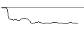 Grafico intraday di MORGAN STANLEY PLC/CALL/PAYCHEX/140/0.1/19.12.25