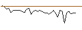 Gráfico intradía de MORGAN STANLEY PLC/CALL/DELTA AIR LINES/68/0.1/20.09.24