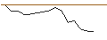 Intraday-grafiek van OPEN END TURBO OPTIONSSCHEIN LONG - DELTA AIR LINES