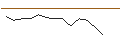 Intraday-grafiek van MORGAN STANLEY PLC/CALL/SOUTHERN/70/0.1/21.03.25