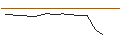 Intraday Chart für MORGAN STANLEY PLC/CALL/XYLEM/130/0.1/21.03.25