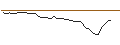 Grafico intraday di MORGAN STANLEY PLC/CALL/TOPGOLF CALLAWAY BRANDS/19/0.1/21.03.25