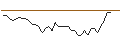 Intraday Chart für MORGAN STANLEY PLC/CALL/METLIFE/75/0.1/21.03.25