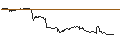 Intraday Chart für BANK VONTOBEL/CALL/MODERNA/140/0.1/21.03.25