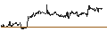 Intraday Chart für BANK VONTOBEL/PUT/PAYPAL HOLDINGS/56/0.1/20.06.25
