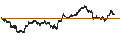 Intraday Chart für BANK VONTOBEL/CALL/GOLD/2800/0.001/21.03.25