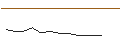 Intraday Chart für JP MORGAN/CALL/PAYCHEX/170/0.1/16.01.26