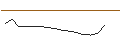 Intraday Chart für FAKTOR-OPTIONSSCHEIN - SQUARE ENIX