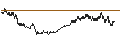 Intraday Chart für BANK VONTOBEL/CALL/GOLD/2450/0.01/20.09.24
