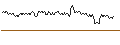 Intraday Chart für UNLIMITED TURBO LONG - NEOEN