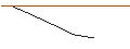 Intraday Chart für JP MORGAN/CALL/MCKESSON/680/0.01/16.01.26