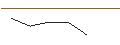 Grafico intraday di JP MORGAN/CALL/ADVANCE AUTO PARTS/160/0.1/16.01.26
