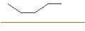 Gráfico intradía de JP MORGAN/CALL/TYSON FOODS `A`/85/0.1/16.01.26